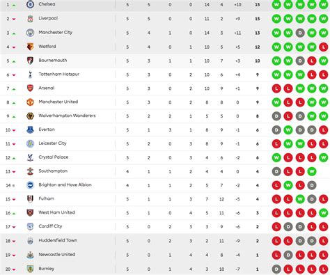 table of p l|premier league table right now.